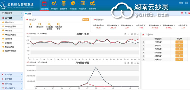 工業(yè)園能耗監(jiān)測系統(tǒng)