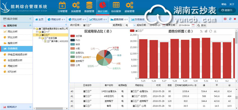 礦場遠程抄表系統(tǒng)價格