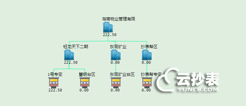 云抄表能耗監(jiān)測(cè)系統(tǒng)分析評(píng)估功能簡(jiǎn)介