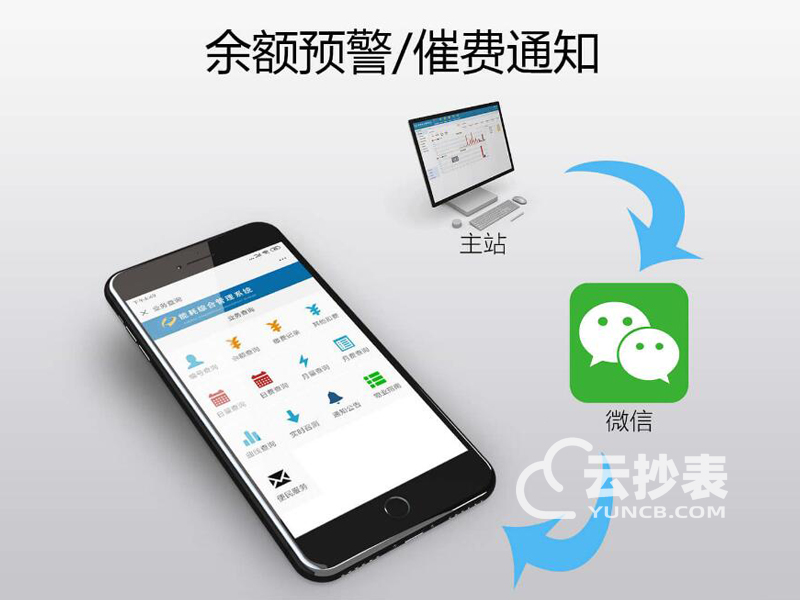 電表遠程抄表系統(tǒng)