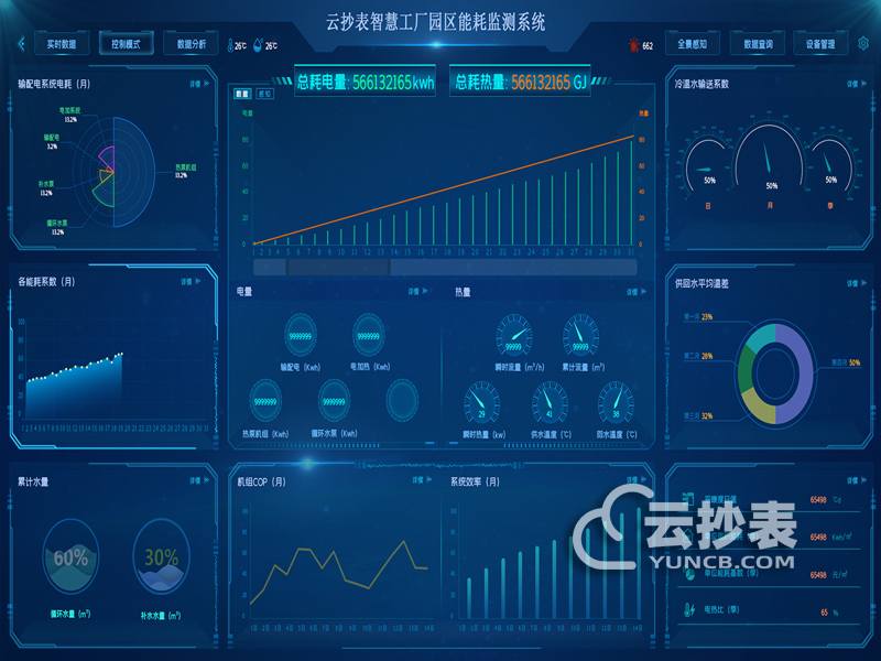 化工廠企業(yè)綜合能耗管理系統(tǒng)