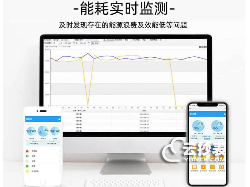 dsz331三相三線怎么抄表