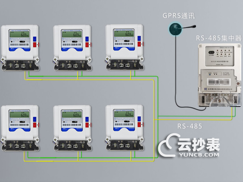 學校遠程抄表方案