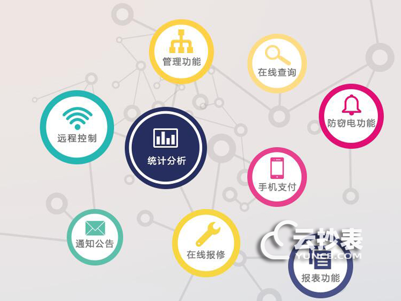 預(yù)付費電表的幾大優(yōu)勢