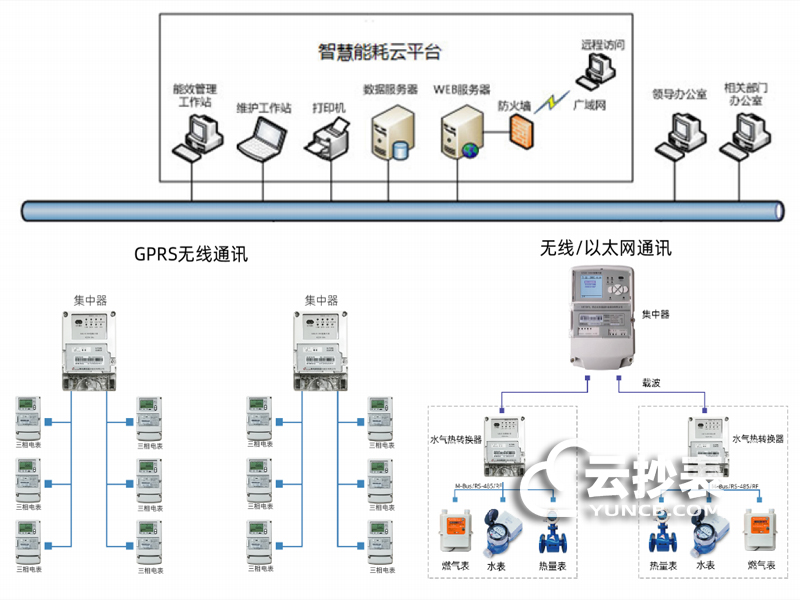 智能電能常見(jiàn)的故障報(bào)警