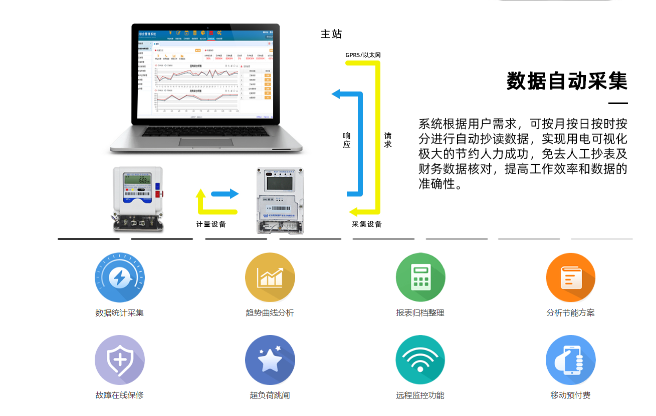 公寓用電遠(yuǎn)程抄表系統(tǒng)