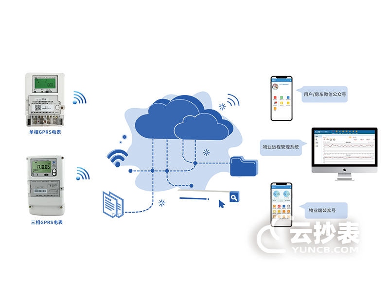 電表遠程抄表平臺