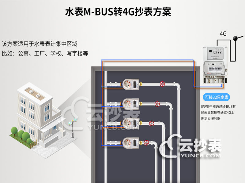 無線水表抄表系統(tǒng)